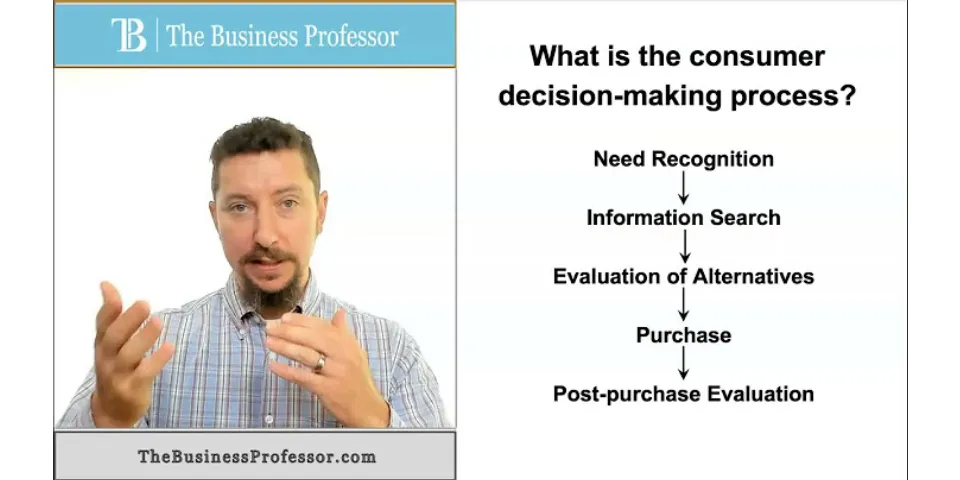 What are the 5 stages of the consumer decision making process?
